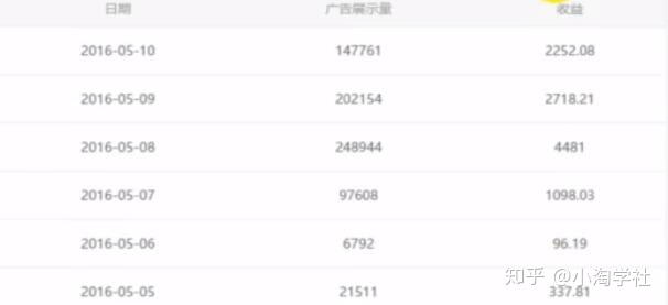 油管搬运赚美金项目分析-ANQUYE-HENHENLU-26UUU[首页]