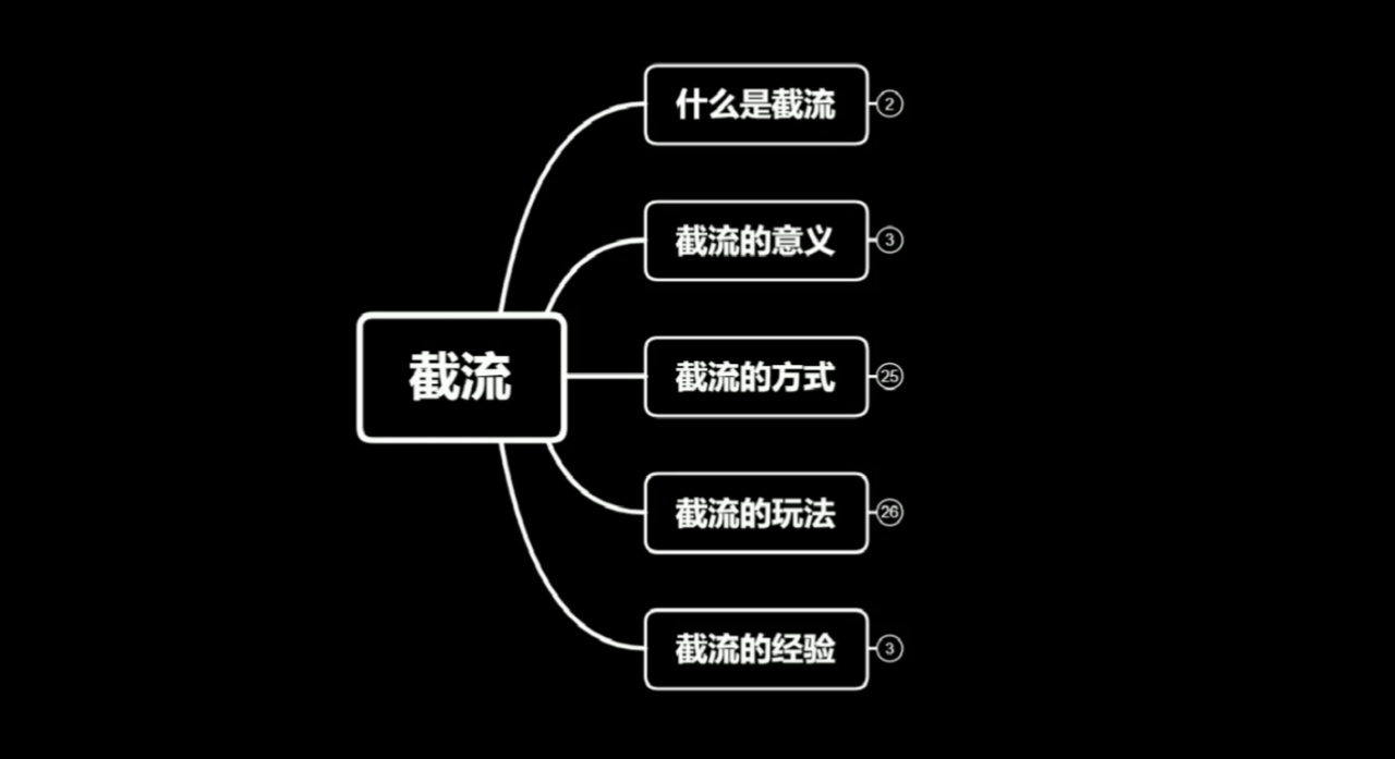 蚊子团队实战引流：长期有效的截流技术＋百度被动引流系统2.0-ANQUYE-HENHENLU-26UUU[首页]