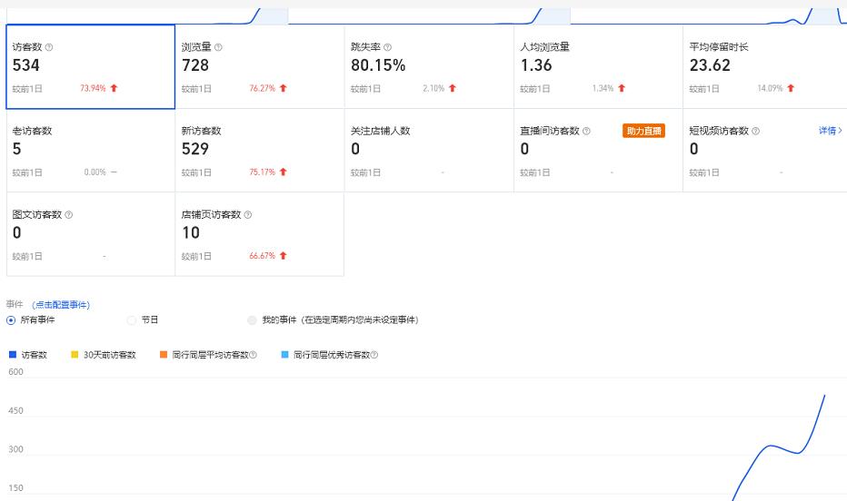 安信无货源3.0三种爆发玩法集合，快速‬‬上手完成你店铺的飞起‬‬爆发-ANQUYE-HENHENLU-26UUU[首页]