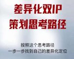 差异化双IP策划思考路径，解决短视频流量+变现问题（精华笔记）-ANQUYE-HENHENLU-26UUU[首页]