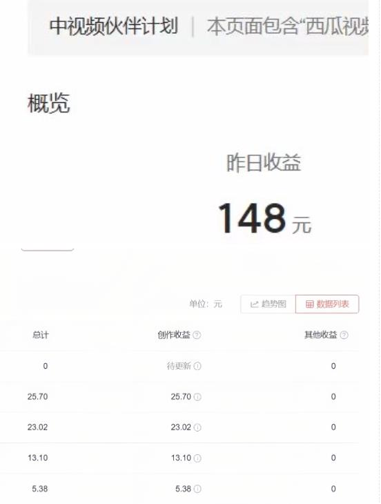 2023年独家抖音中视频搬运计划，每天30分钟至1小时搬运即可，小白轻松日入300+-ANQUYE-HENHENLU-26UUU[首页]