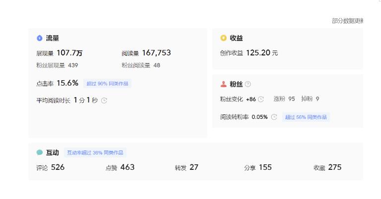 分享微头条AI写作小副业项目，用指令写出10W+爆款微头条，一条龙傻瓜式玩法分享给你-ANQUYE-HENHENLU-26UUU[首页]