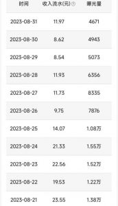 QQ小世界撸金，无脑搬运，日入500+，教程+软件【揭秘】-ANQUYE-HENHENLU-26UUU[首页]