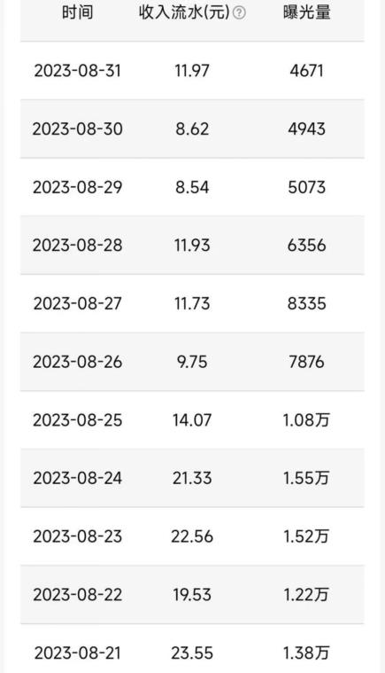 QQ小世界撸金，无脑搬运，日入500+，教程+软件【揭秘】-ANQUYE-HENHENLU-26UUU[首页]