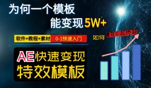 AE视频特效模板变现月入3-5W，0-1快速入门，软件+教程+素材-ANQUYE-HENHENLU-26UUU[首页]