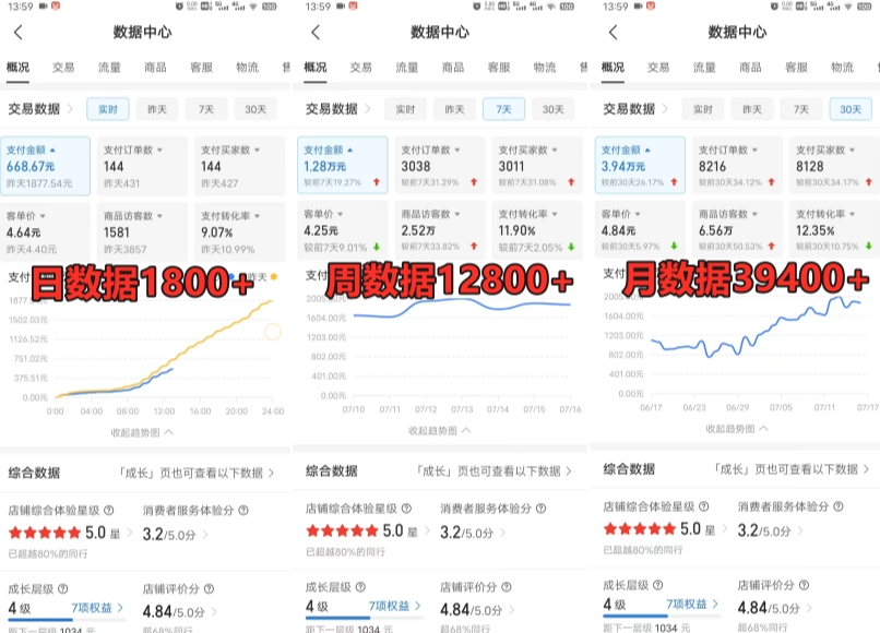 拼多多虚拟电商训练营月入30000+你也行，暴利稳定长久，副业首选-ANQUYE-HENHENLU-26UUU[首页]