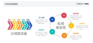 网创掘金实战营，从零搭建一个年入百万的变现项目（持续更新）-ANQUYE-HENHENLU-26UUU[首页]