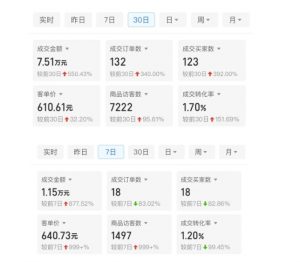 某付费文章：从0开始做拼多多18天收入86600元，客单价600块稳定日销过万，我都做对了什么?-ANQUYE-HENHENLU-26UUU[首页]