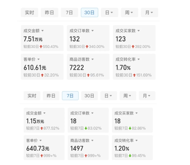 某付费文章：从0开始做拼多多18天收入86600元，客单价600块稳定日销过万，我都做对了什么?-ANQUYE-HENHENLU-26UUU[首页]